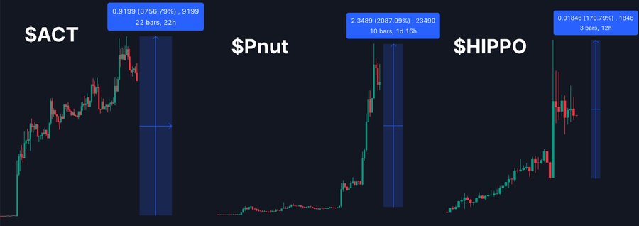 如何抓住下一个Meme百倍收益?先建立科学选币体系